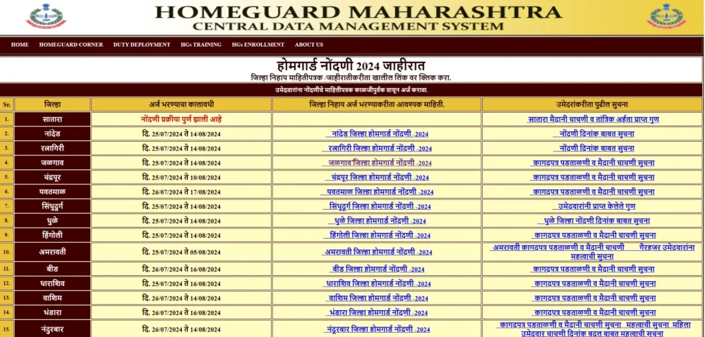 Home Guard Result